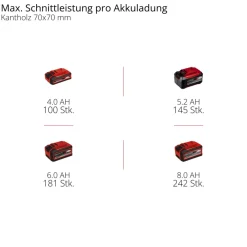 Einhell Akku-Kettensaege GE-LC 18/25 Li BL-Solo