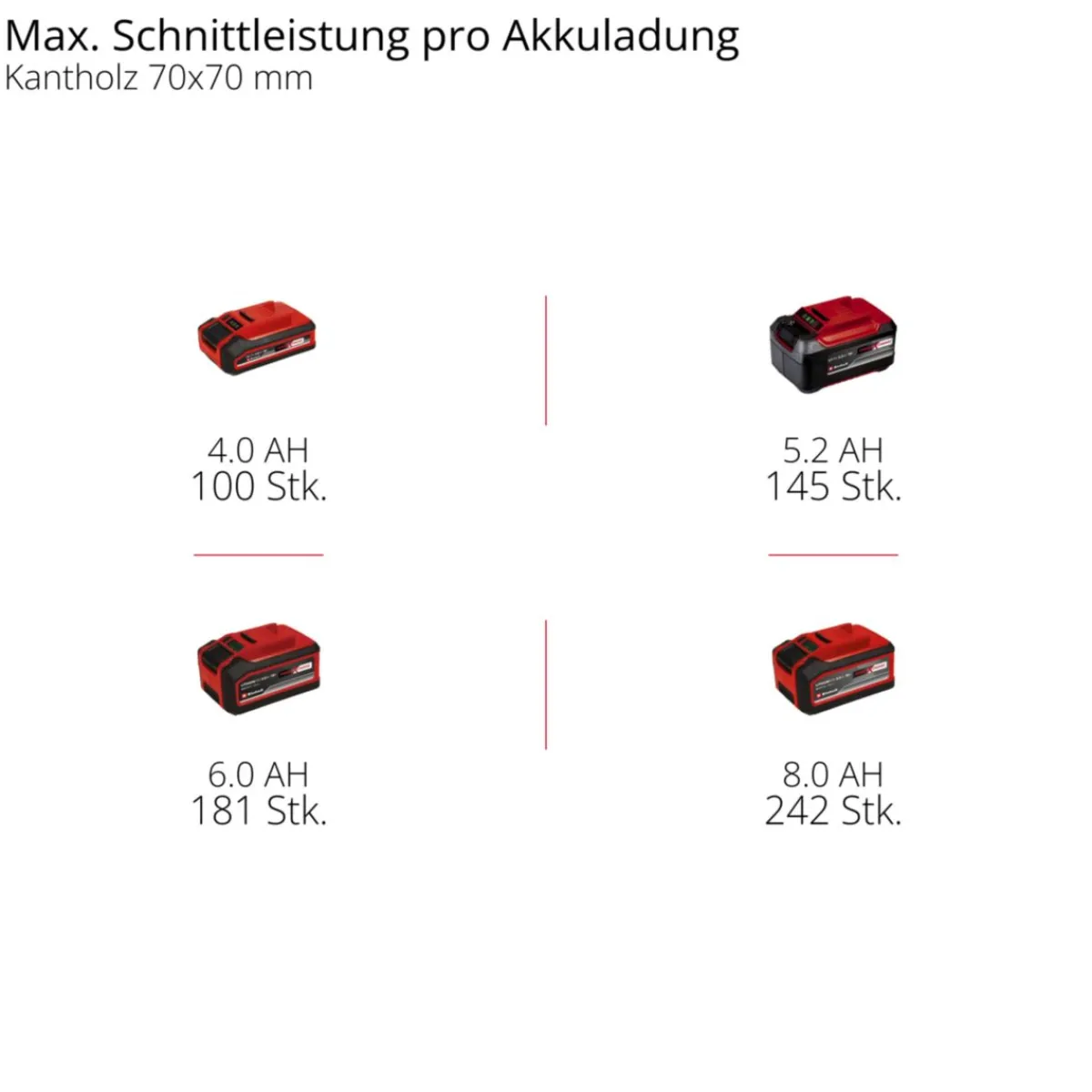 Einhell Akku-Kettensaege GE-LC 18/25 Li BL-Solo