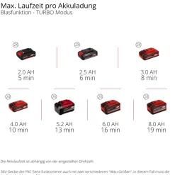 Online Einhell Akku-LaubblaeserGP-LB 36/270 Li E BL-Solo