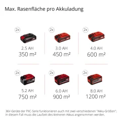 Clearance Einhell Akku-Rasenmaeher GE-CM 43 Li M Kit