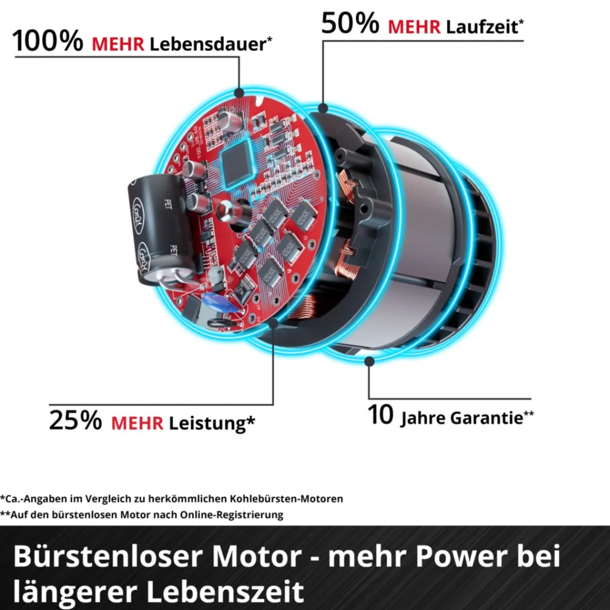 Outlet Einhell Akku-Rasenmaeher GP-CM 36/450 2x4,0Ah