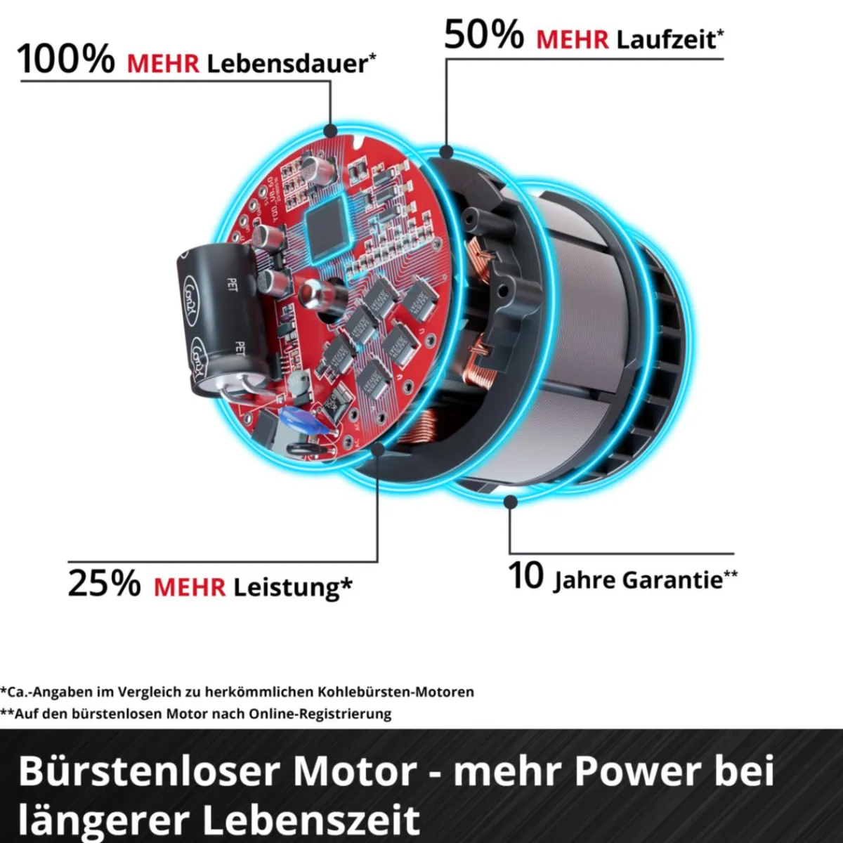 Discount Einhell AKKU-Winkelschleifer AXXIO 18/125