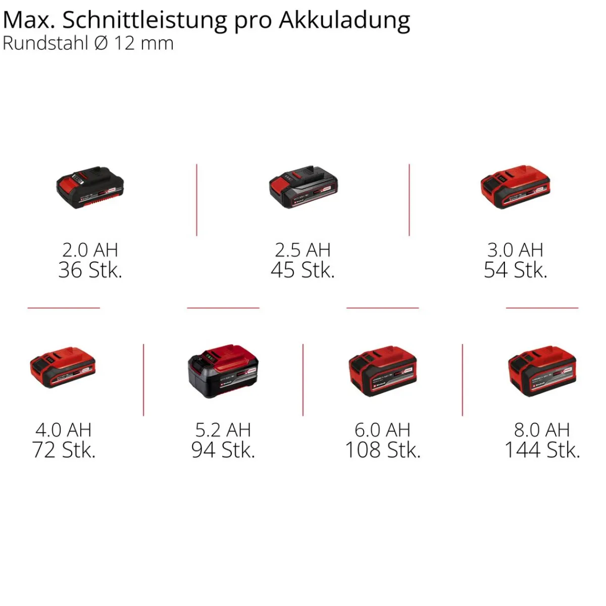 Discount Einhell AKKU-Winkelschleifer AXXIO 18/125