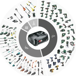 Discount Bosch Exzenterschleifer EasySander 18V-18