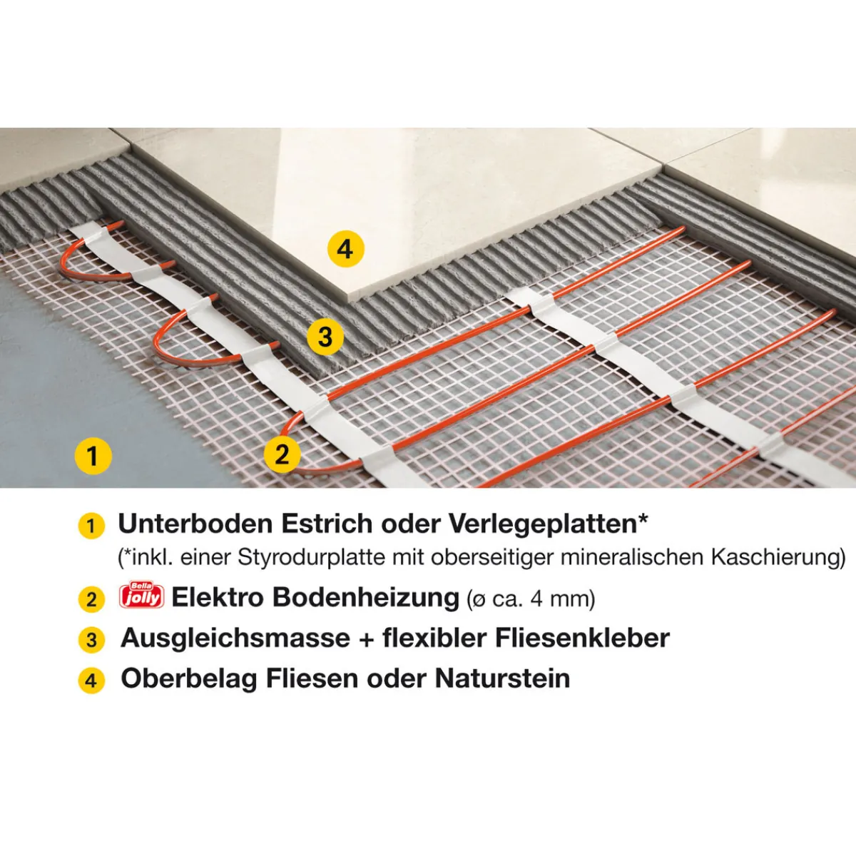 New Jollytherm E-Bodenheizung 3 m2Elektrotherm 3
