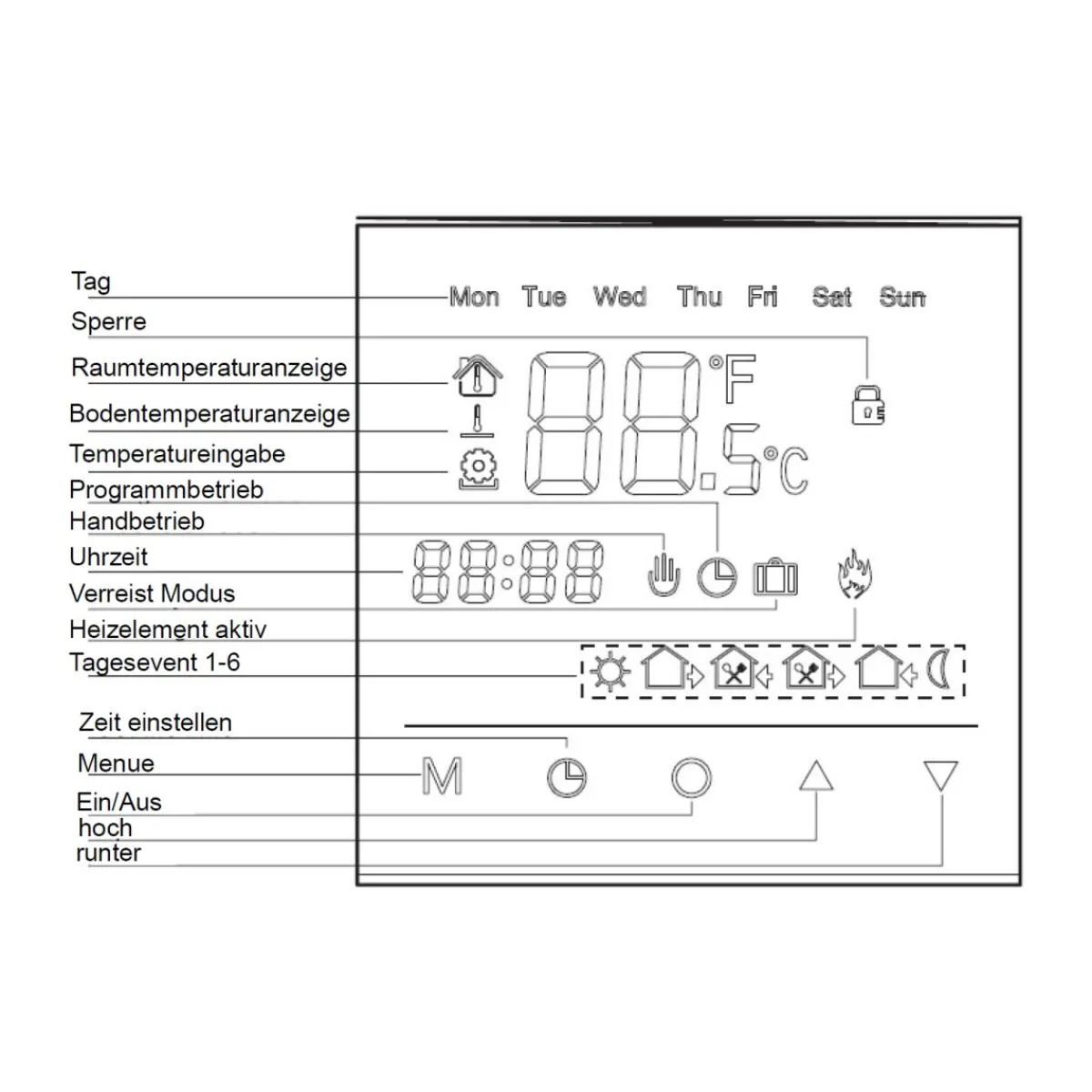 New Jollytherm E-Thermostat digitalElektrotherm D-Regler