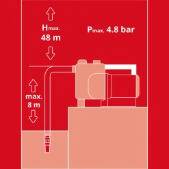 Discount Einhell Hauswasserautomat GE-AW 1144 Smart