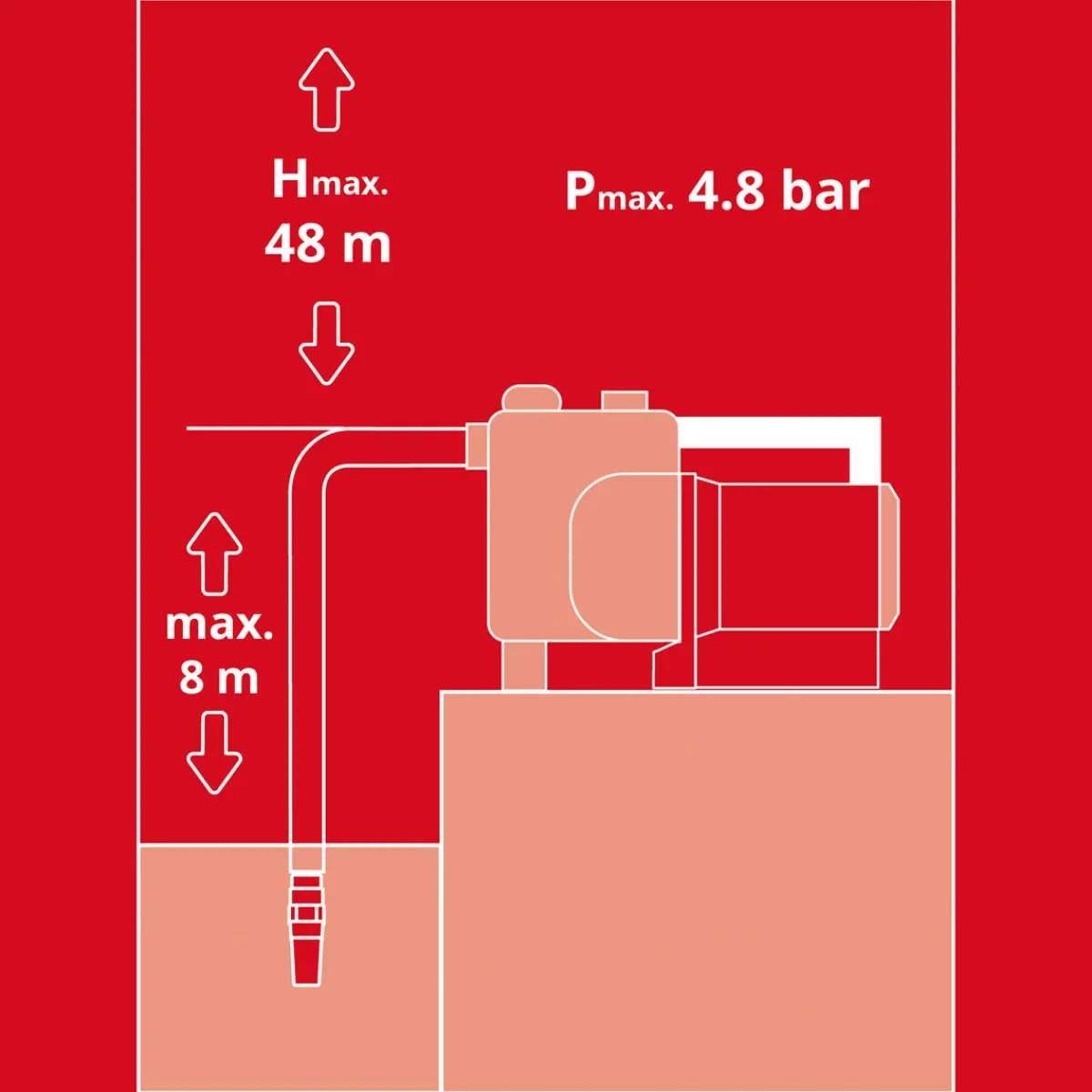 Discount Einhell Hauswasserautomat GE-AW 1144 Smart