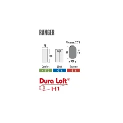 Sale High Peak Schlafsack Ranger