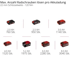 Clearance Einhell IMPAXXO 18/400 Akku-Schlagschrauber
