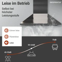 Discount Respekta Kaminhaube Edelstahl CH22058IXB60 CM
