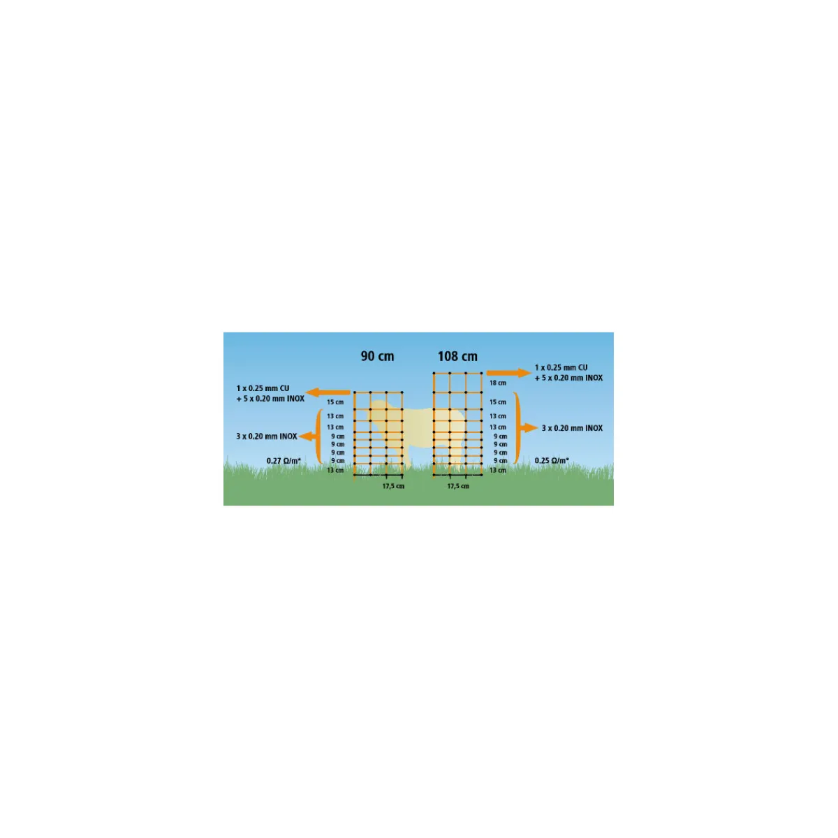 Online OviNet Schafnetz