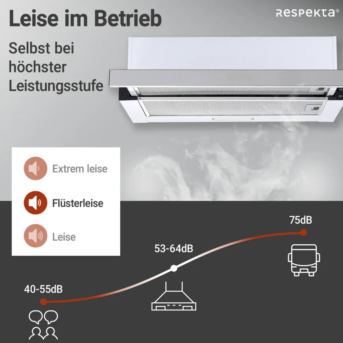 Hot Respekta Dunstabzugshaube CH4138IXCEdelstahl_weiß