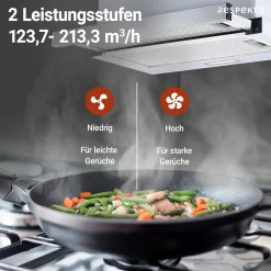 Hot Respekta Dunstabzugshaube CH4138IXCEdelstahl_weiß