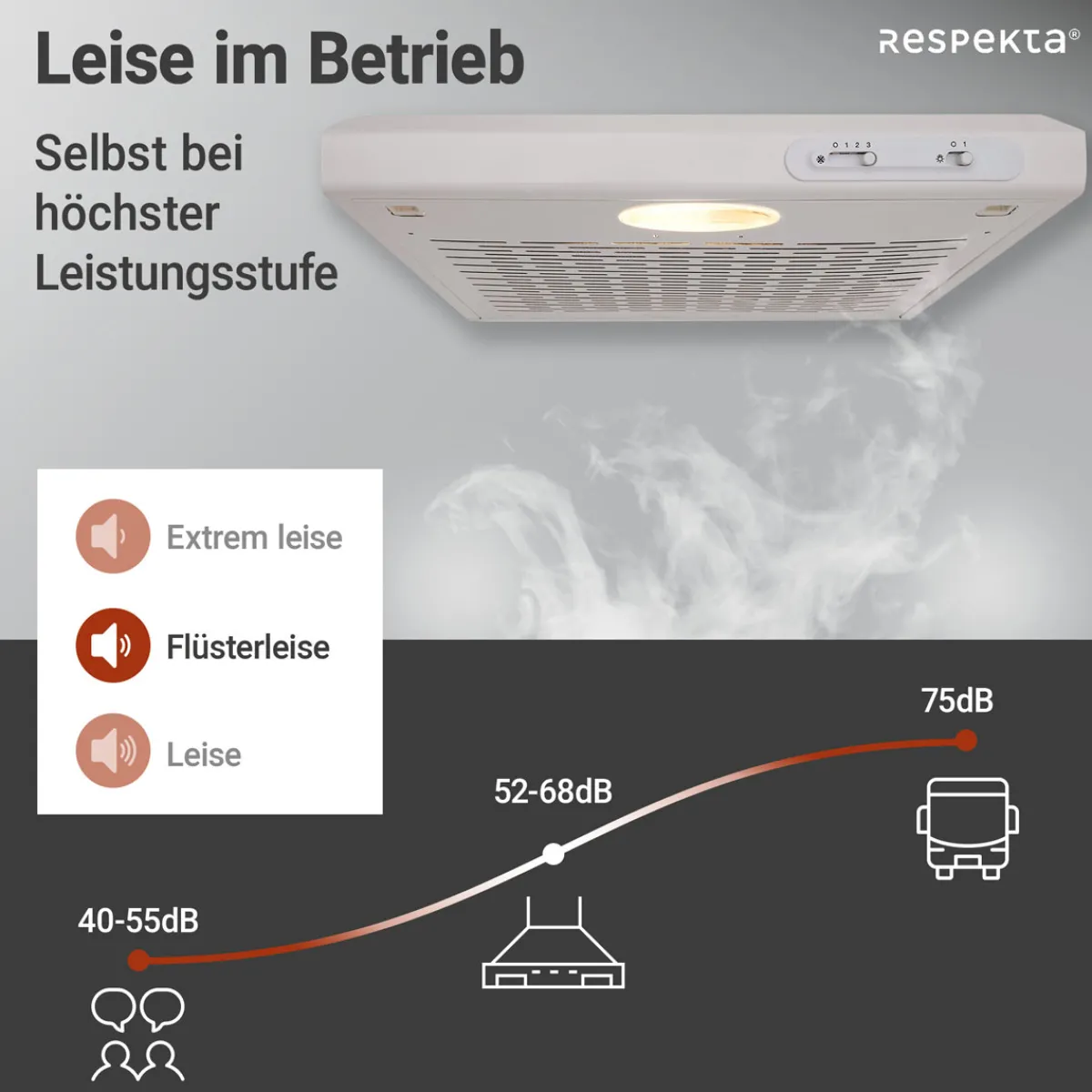 Clearance Respekta Dunstabzugshaube DH520WL weiss