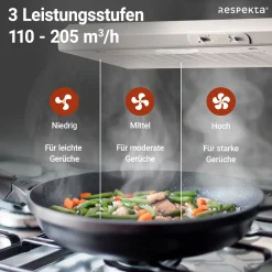 Clearance Respekta Dunstabzugshaube DH520WL weiss