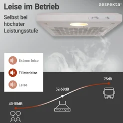 Hot Respekta Dunstabzugshaube DH620WL weiss