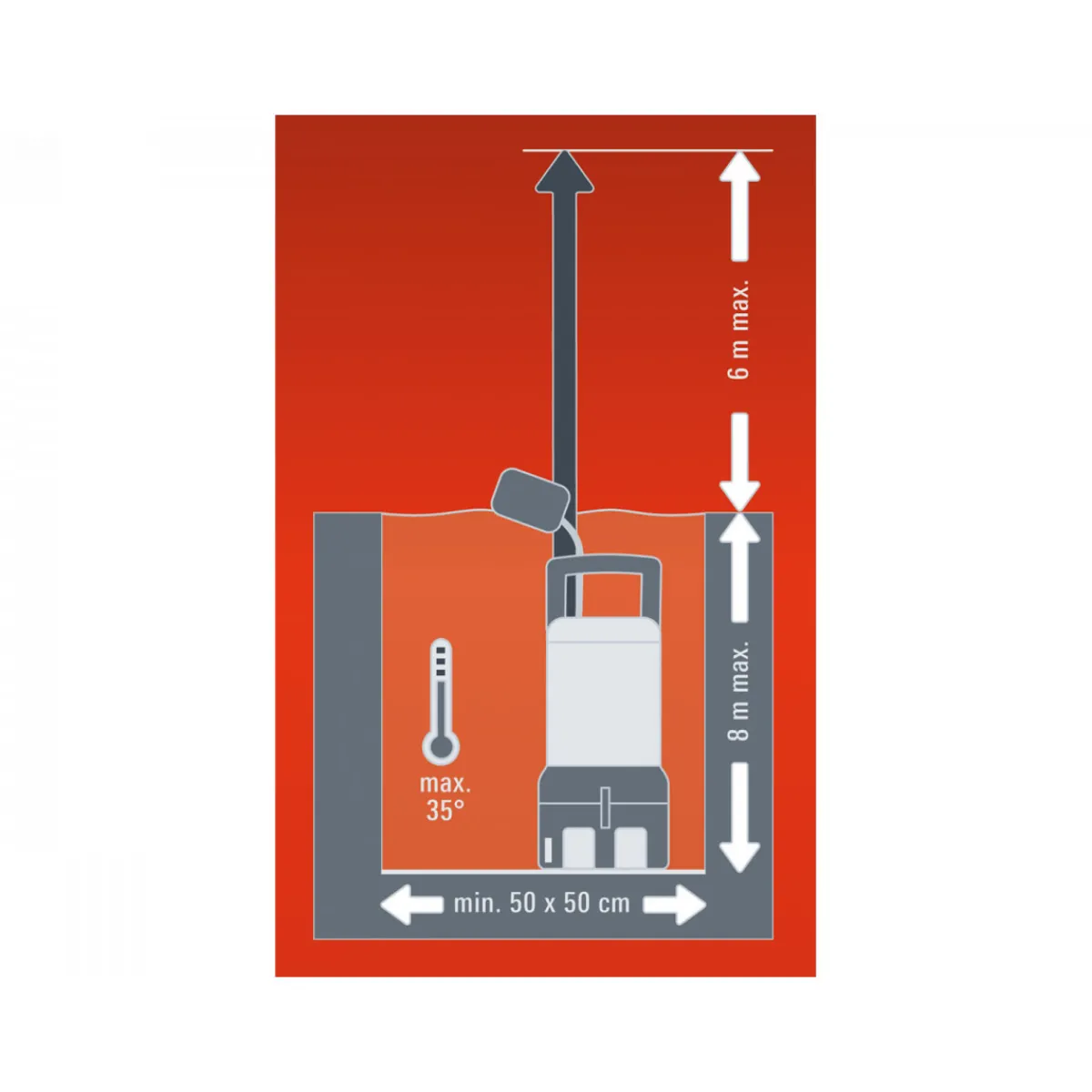 New Einhell Schmutzwasserpumpe GE-DP 3925 ECO