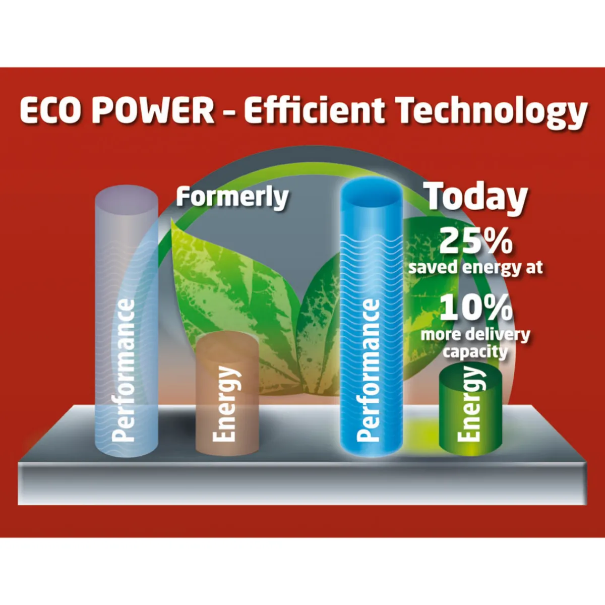 New Einhell Schmutzwasserpumpe GE-DP 3925 ECO