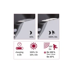 Discount Paulmann Solar WL Soley 100lm BWM Anthrazit IP 443000K