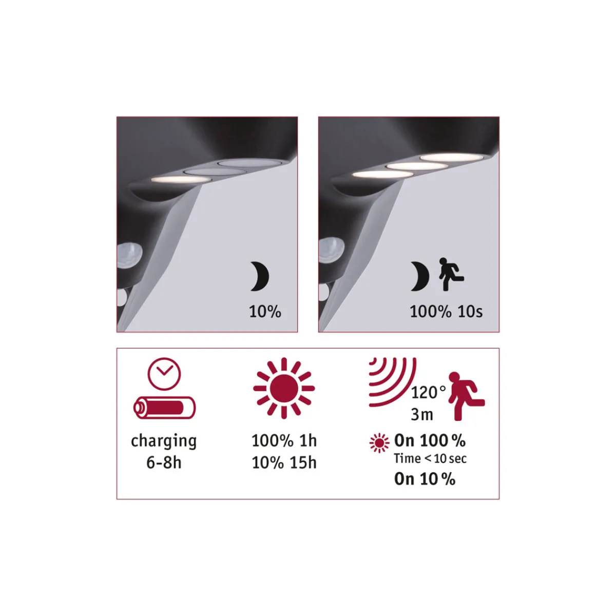 Discount Paulmann Solar WL Soley 100lm BWM Anthrazit IP 443000K