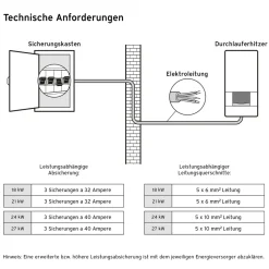 Vaillant elekt. Durchlaufe. VEDE 18/8PRO18kw