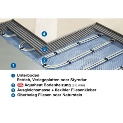 New Jollytherm W-Bodenheizung m2Aquaheat